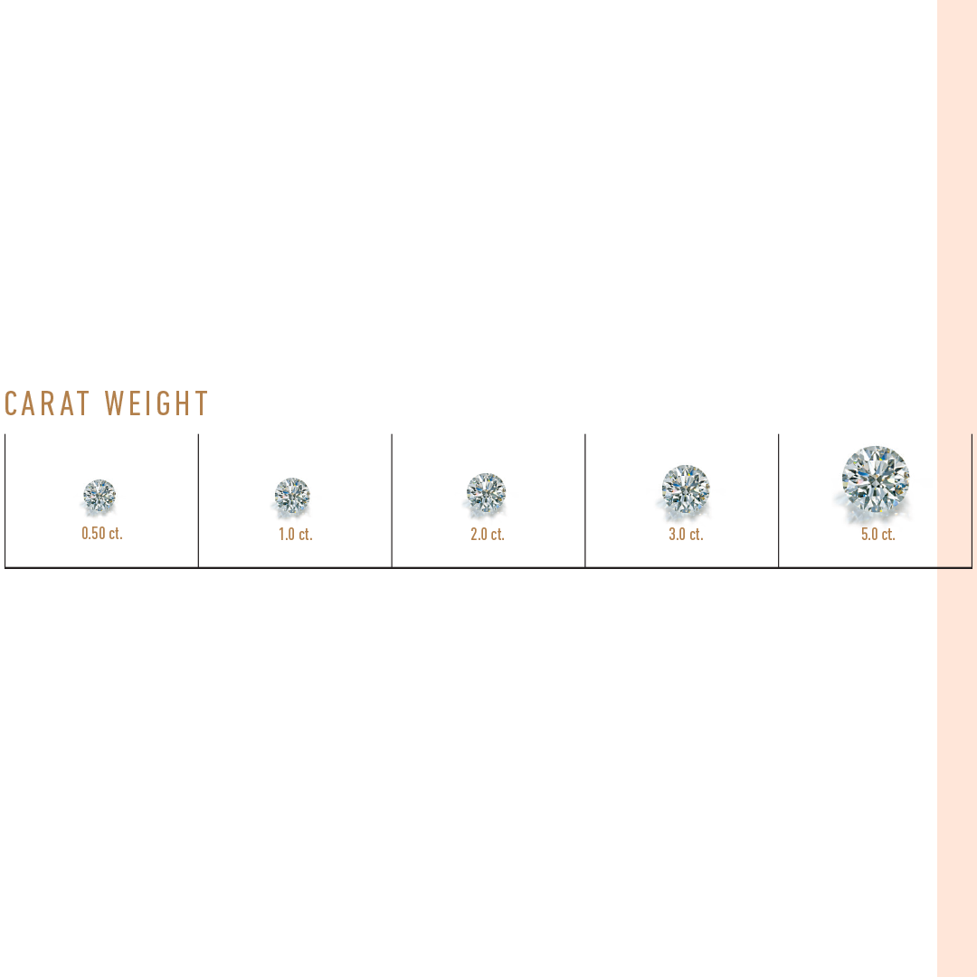 GIA certified Diamonds. Carat Grading. Made for Love