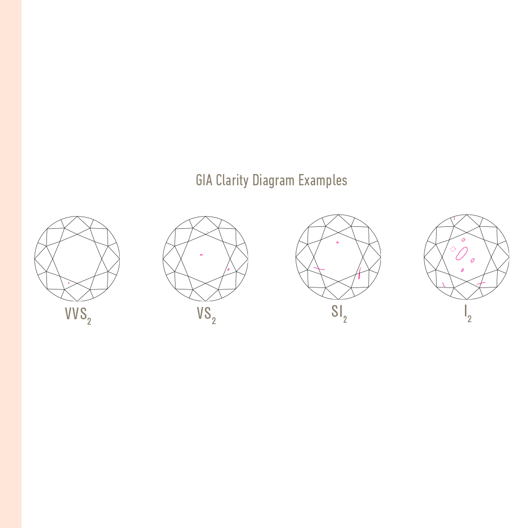 GIA certified Diamonds. Clarity Grading. Made for Love