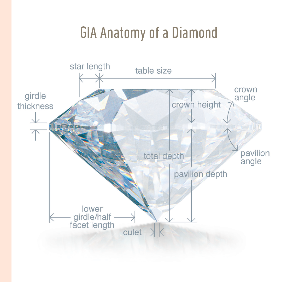 GIA certified Diamonds. Cut Grading. Made for Love